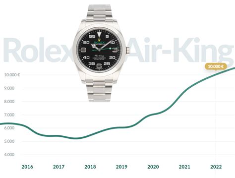 wertentwicklung rolex air king|Rolex Air.